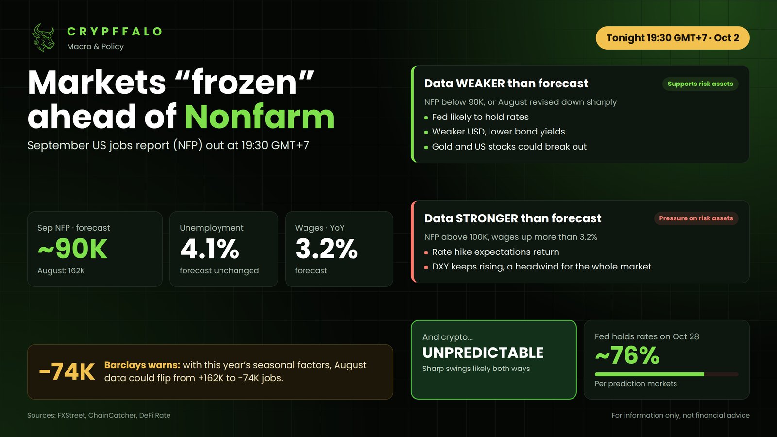 Markets "Frozen" Ahead of September Nonfarm: Scenarios to Know Tonight
