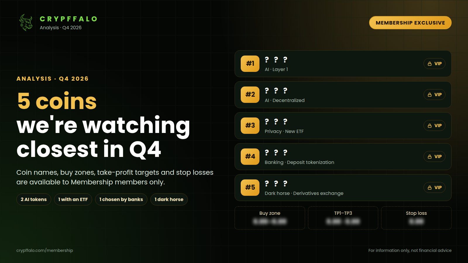 The 5 coins Crypffalo is watching most closely in Q4 2026: buy zones, take-profit targets and stop losses