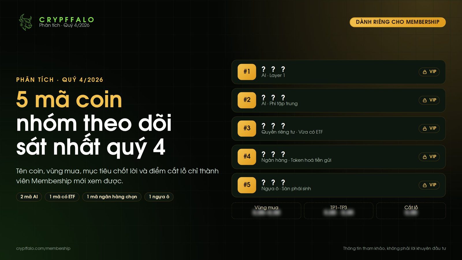 5 mã coin Crypffalo theo dõi sát nhất quý 4/2026: vùng mua, mục tiêu chốt lời và điểm cắt lỗ