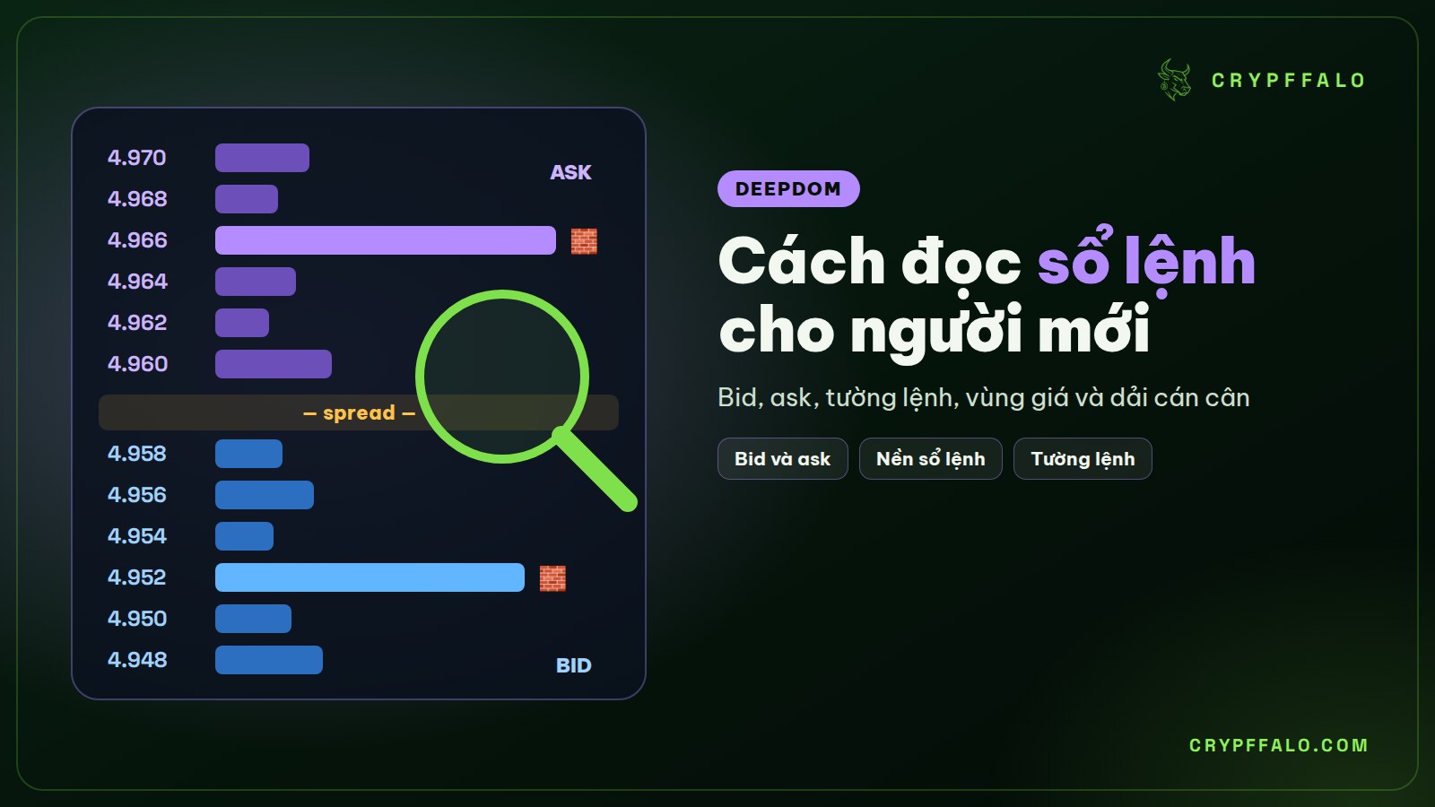 Cách đọc sổ lệnh cho người mới: bid, ask, tường lệnh, vùng giá