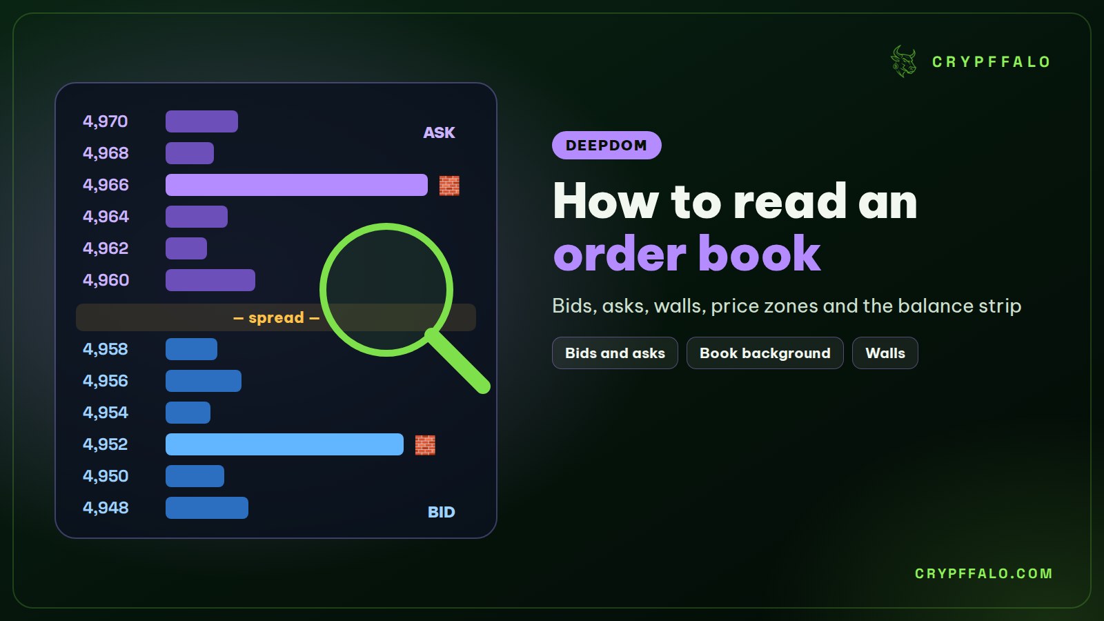 How to Read a Crypto Order Book: Bids, Asks, Walls and Zones