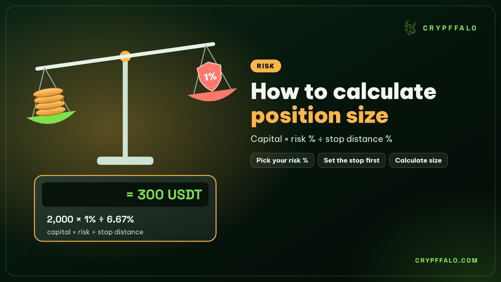 How to Calculate Position Size in Crypto (Formula and Examples)