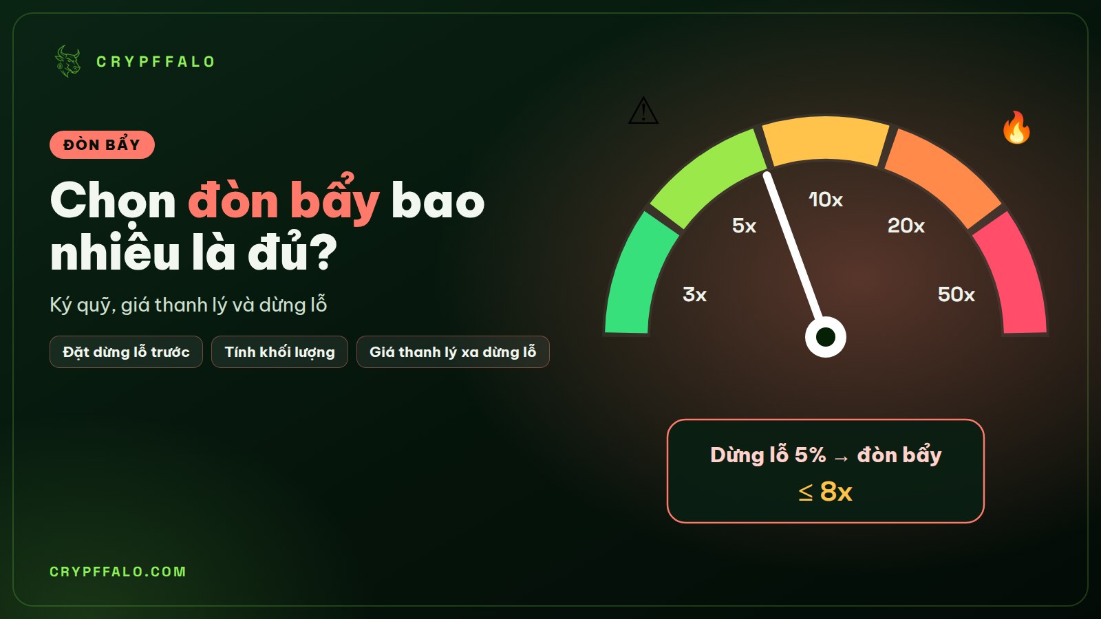Chọn đòn bẩy bao nhiêu là đủ? Ký quỹ, giá thanh lý và dừng lỗ