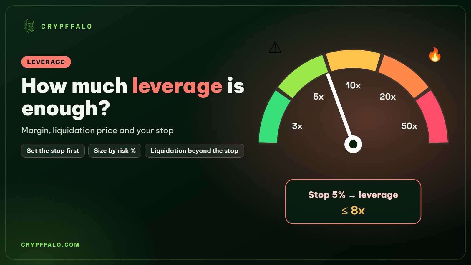How Much Leverage Is Enough? Margin, Liquidation and Stop Loss