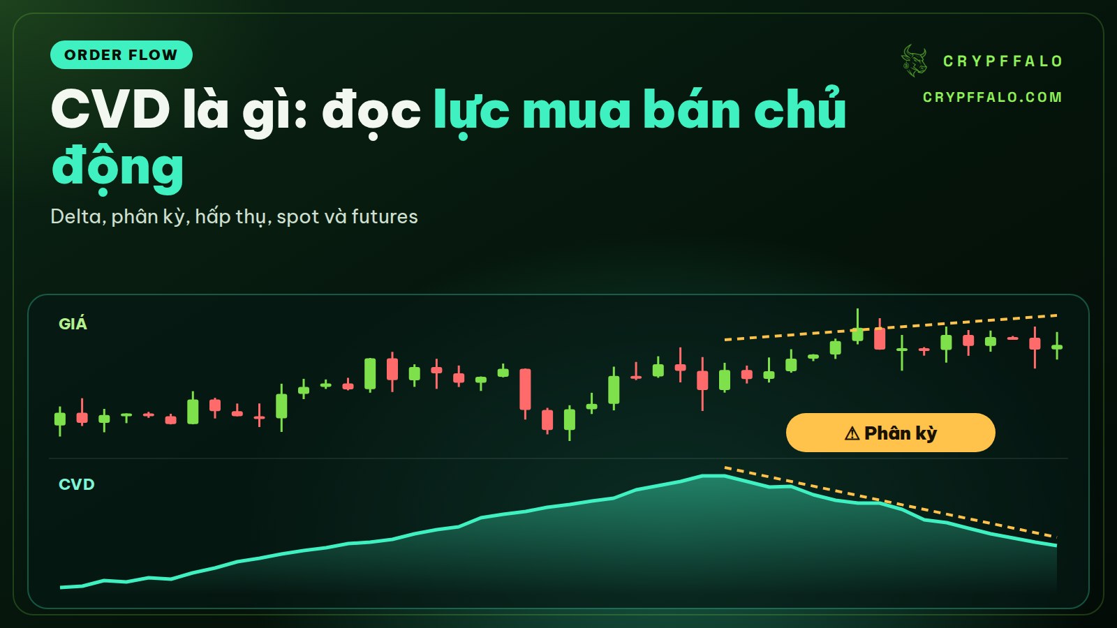 CVD là gì? Cách đọc lực mua bán chủ động để xác nhận điểm vào