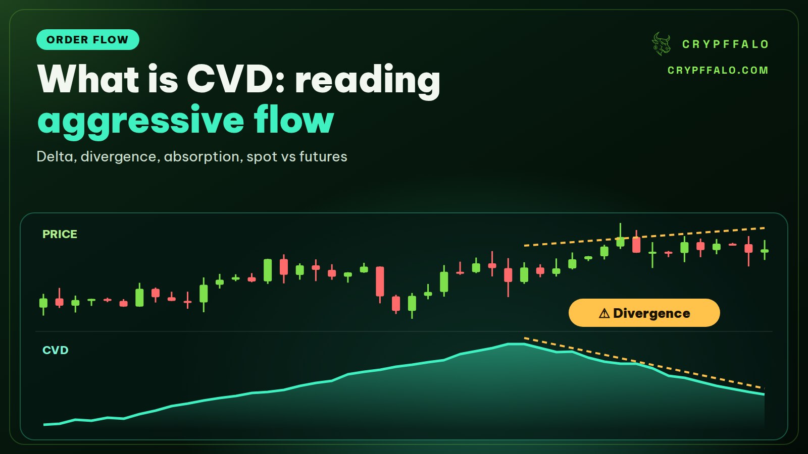 What Is CVD? Reading Aggressive Buying and Selling in Crypto
