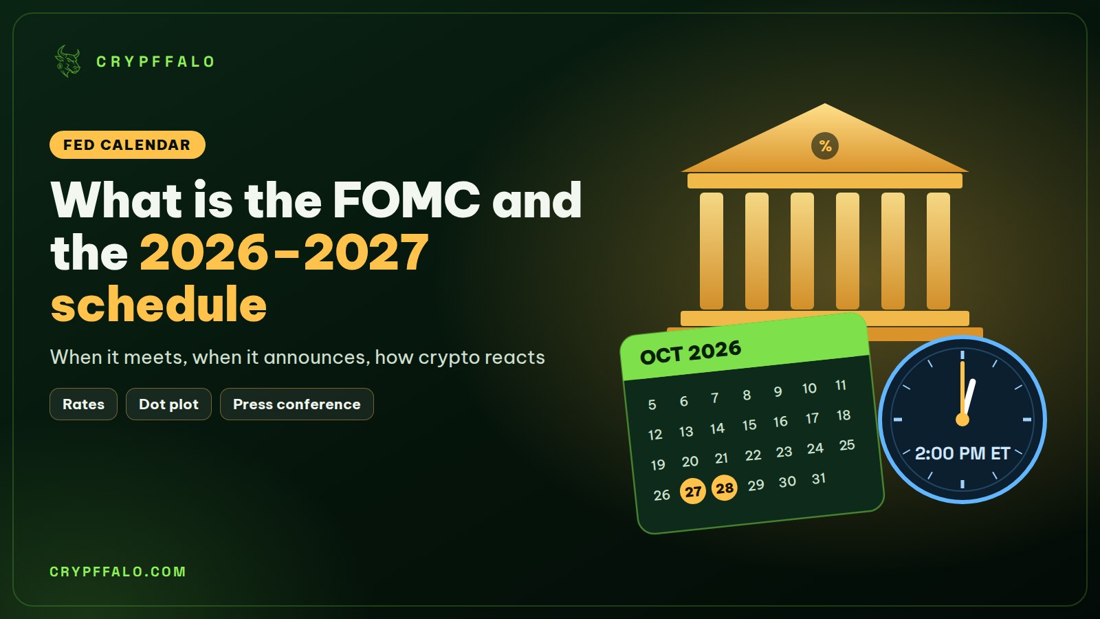 What Is the FOMC? FOMC Meeting Schedule 2026–2027