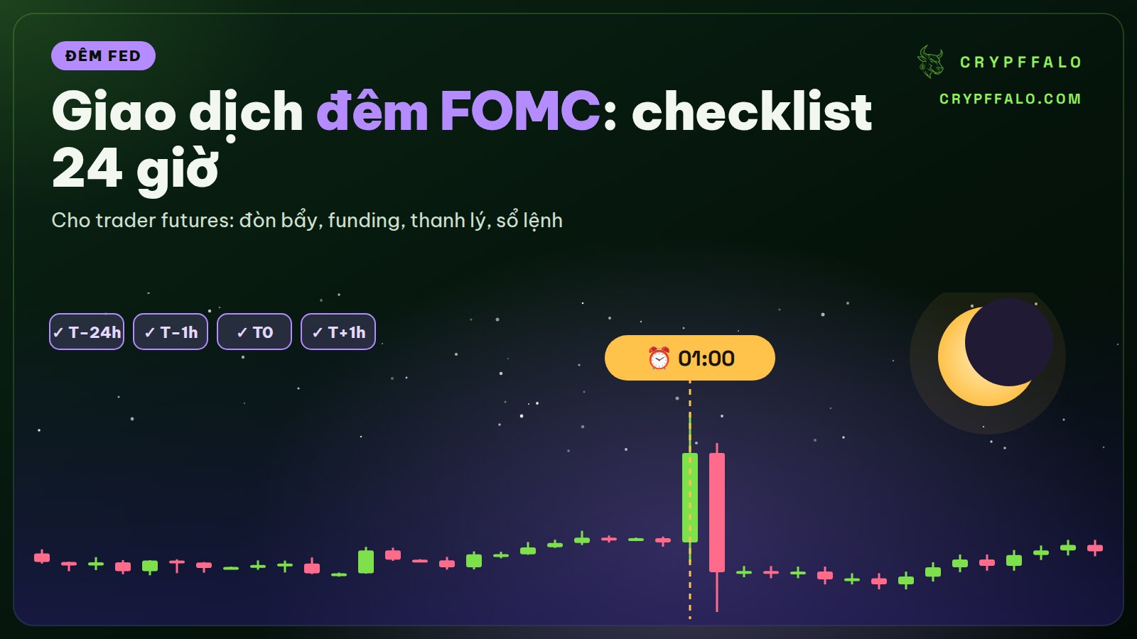Giao dịch crypto đêm FOMC: checklist 24 giờ cho trader futures