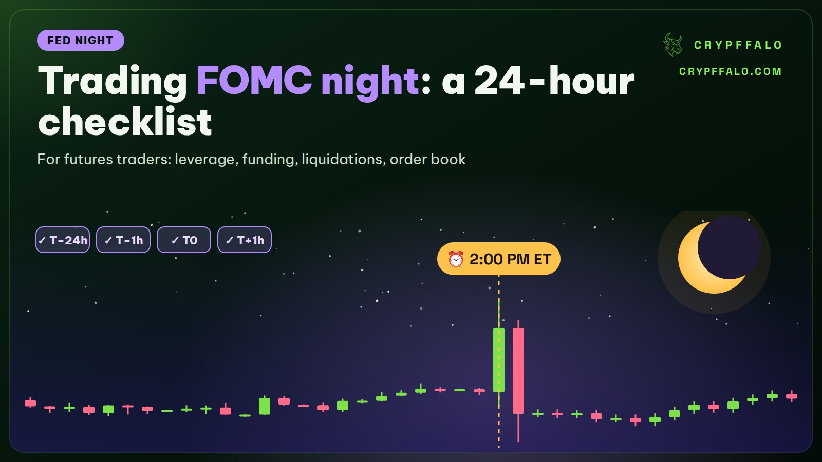Trading Crypto on FOMC Night: 24-Hour Checklist for Futures