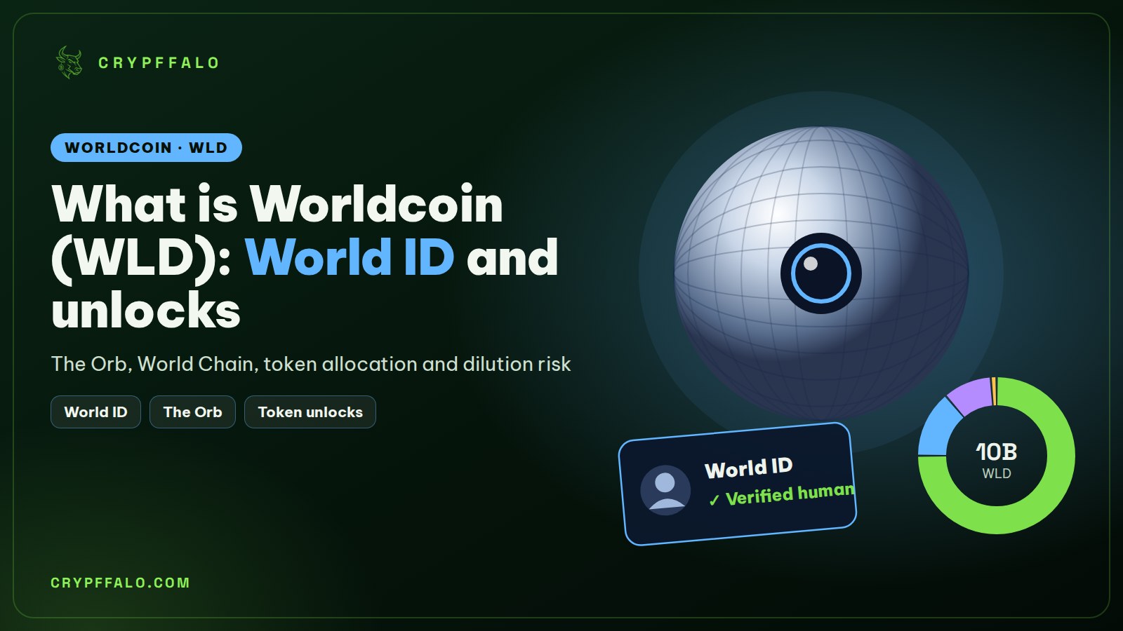 What Is Worldcoin (WLD)? World ID, the Orb and Token Unlocks