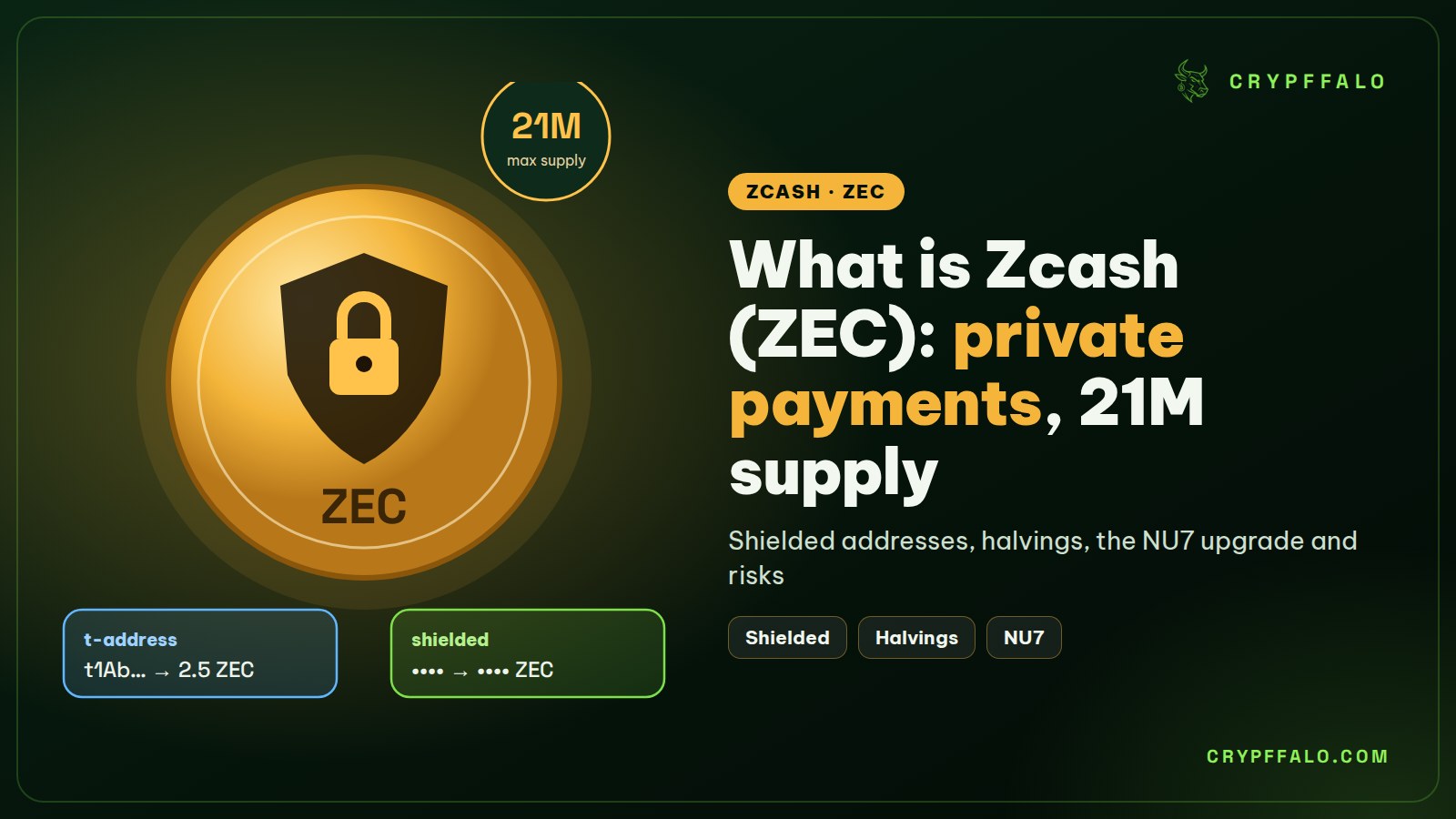 What Is Zcash (ZEC)? Private Transactions, Supply and NU7