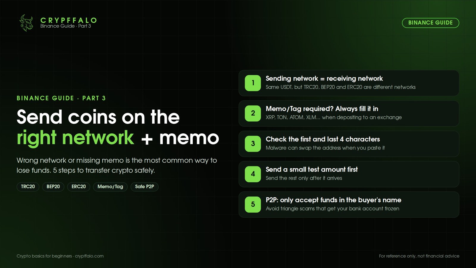 Binance Deposits and Withdrawals: Choose the Right Network and Memo