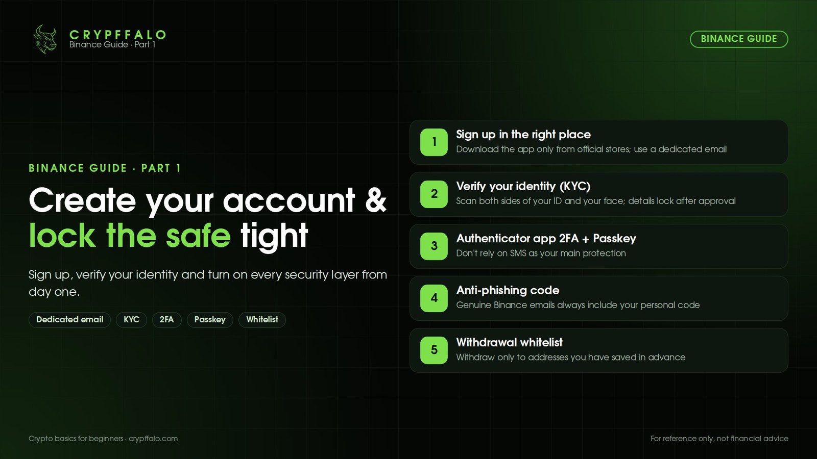 How to Create a Binance Account and Secure It: Beginner Guide (2026)