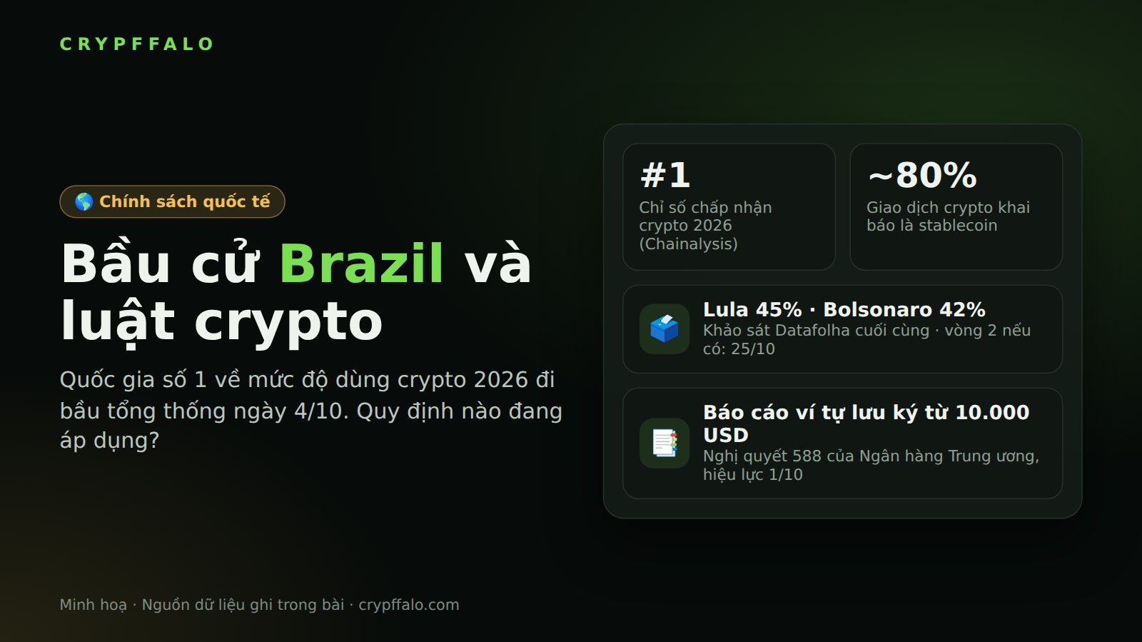 Bầu cử Tổng thống Brazil 4/10: quốc gia dùng crypto nhiều nhất thế giới đang áp dụng những quy định gì?