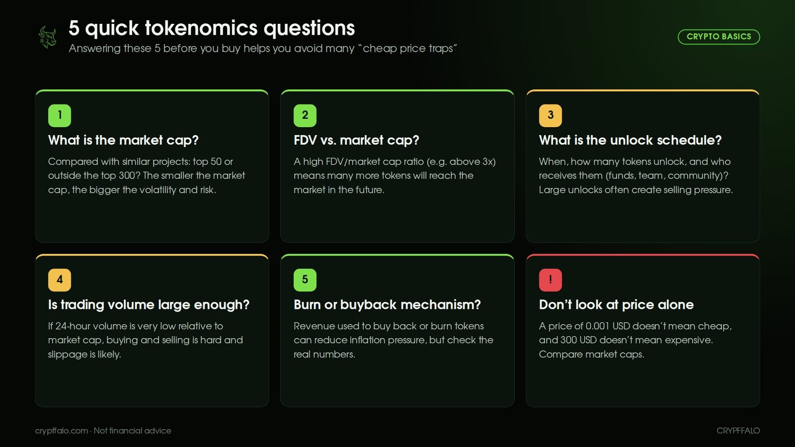 5 quick tokenomics questions: market cap, FDV, unlock schedule, trading volume, burn and buyback mechanisms