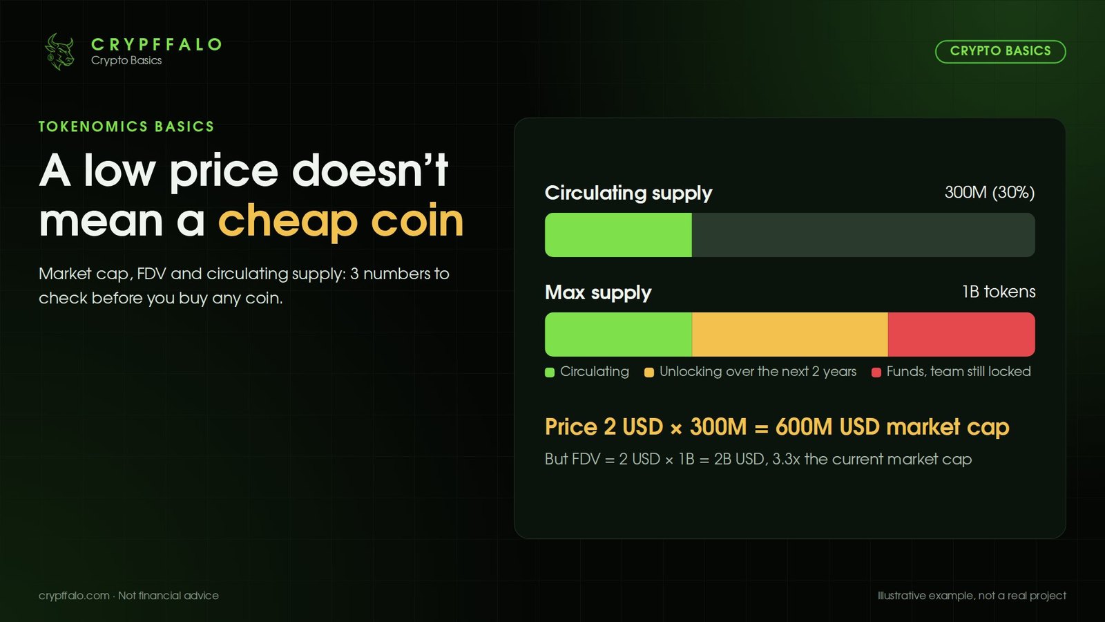 Market Cap, FDV and Circulating Supply: Check Before Buying Crypto