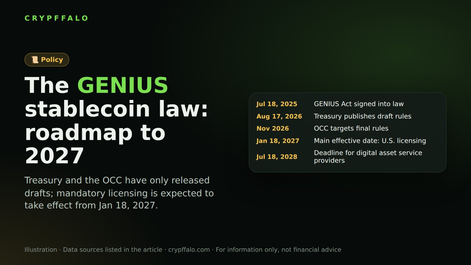 The U.S. GENIUS stablecoin law: the roadmap to 2027, what's in place and what isn't yet