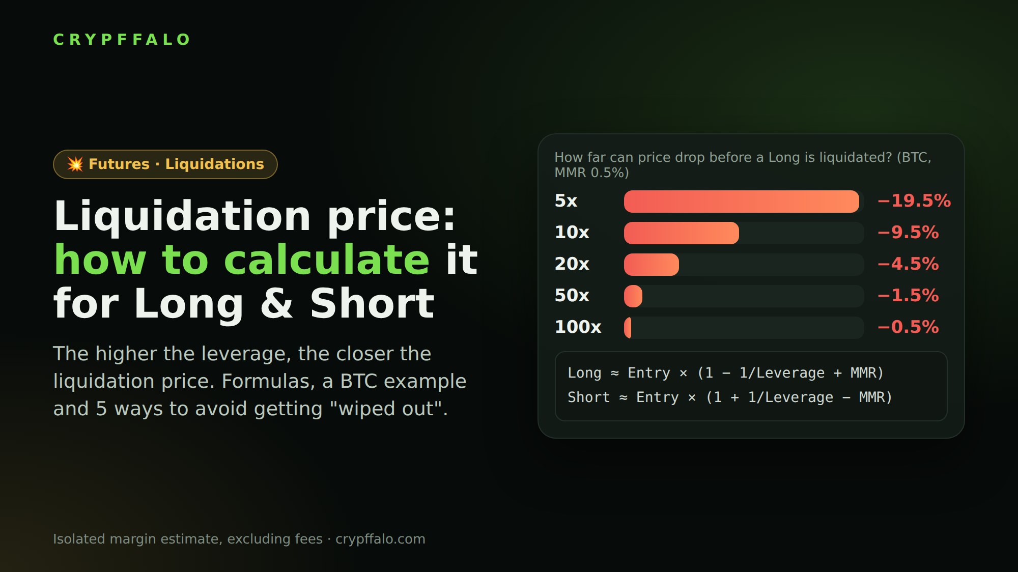 What Is Liquidation Price? How to Calculate It for Long and Short