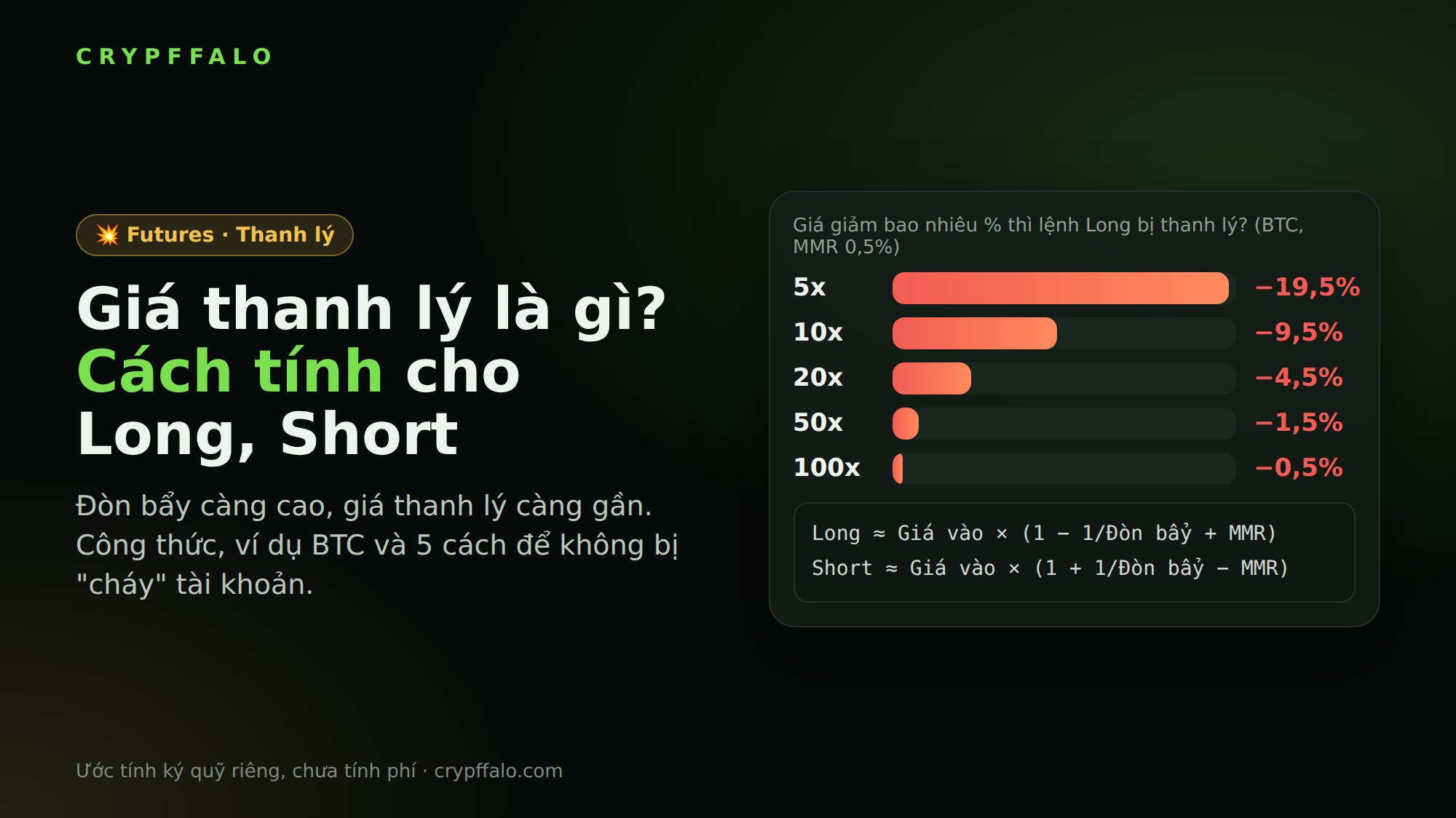 Giá thanh lý là gì? Cách tính giá thanh lý lệnh Long, Short khi trade futures (có ví dụ)