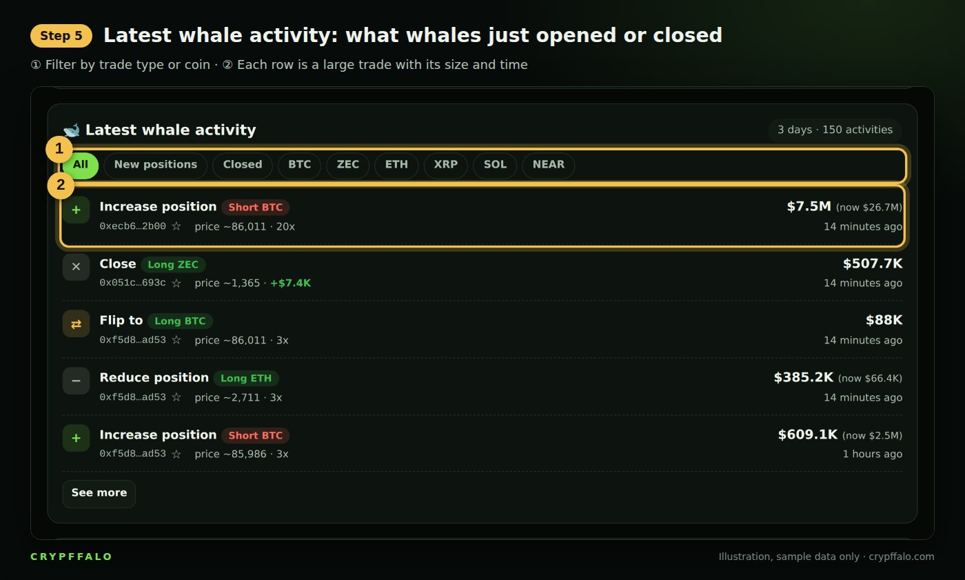 Step 5: large positions whales just opened, closed or flipped