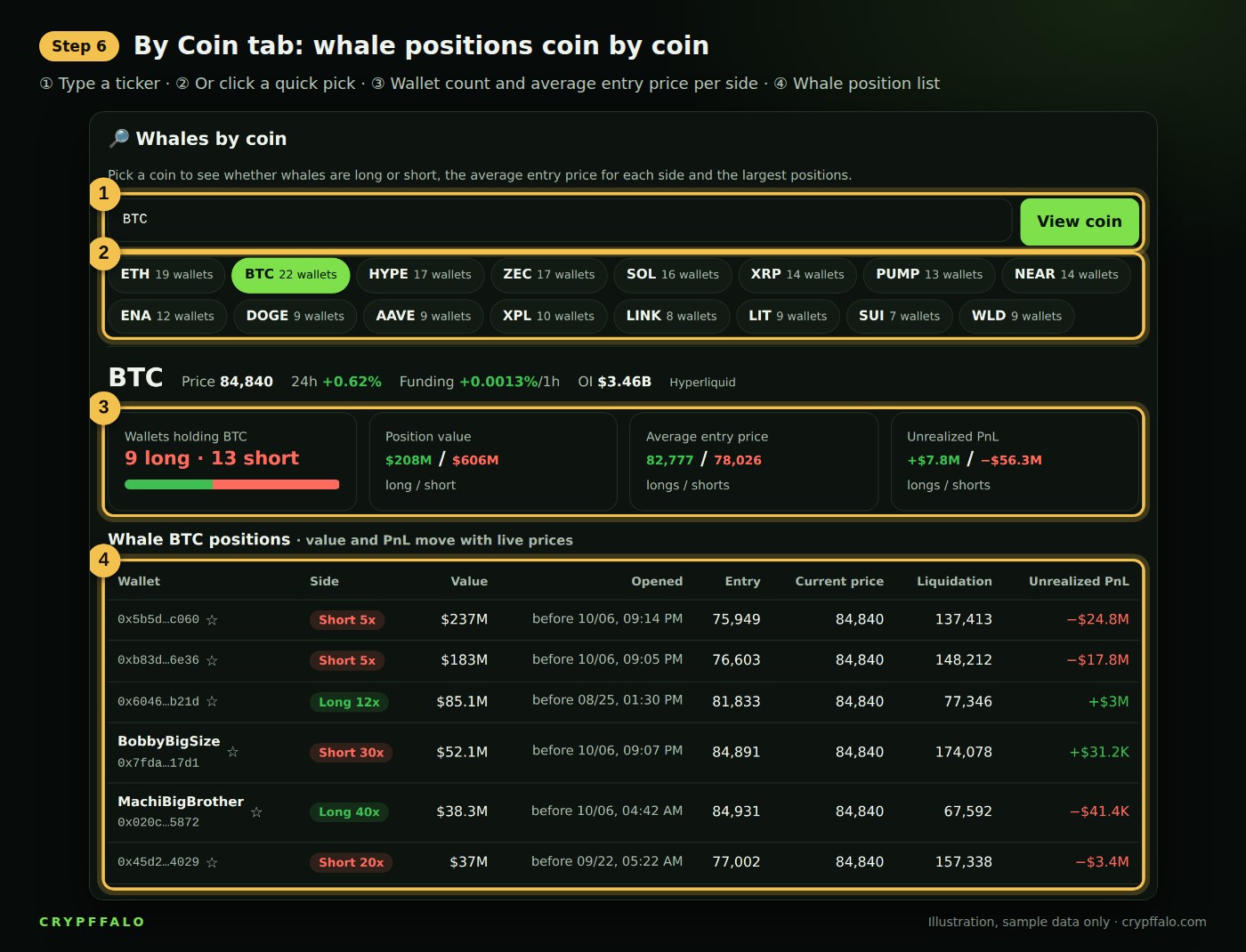 Step 6: how whales are positioned in BTC