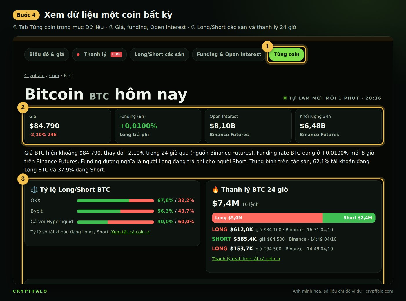 Bước 4: trang dữ liệu riêng của một coin