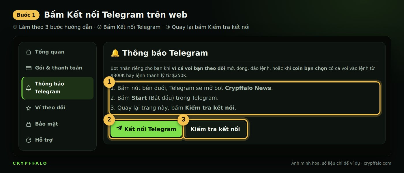 Bước 1: mục Thông báo Telegram trong tài khoản