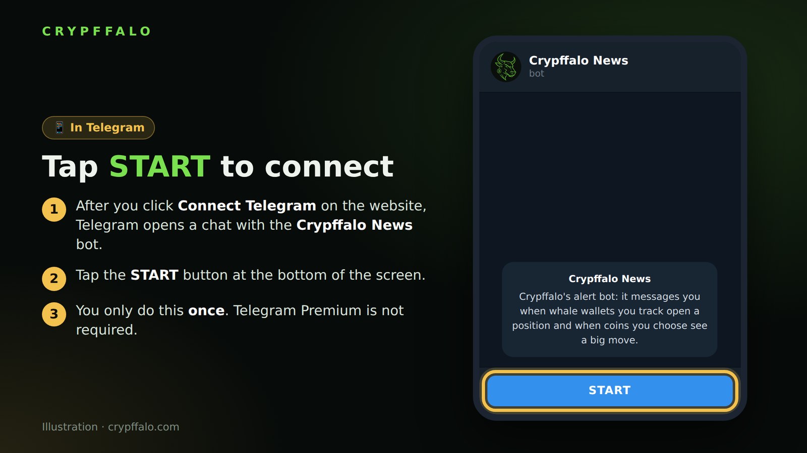Step 2: tap START in the chat with the bot