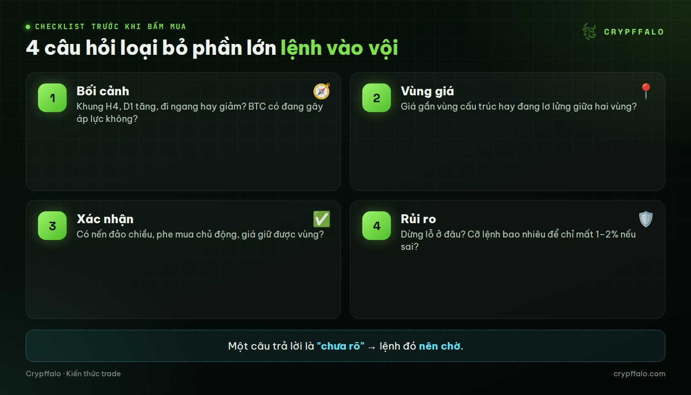 Checklist 4 bước trước khi vào lệnh: bối cảnh, vùng giá, xác nhận, rủi ro