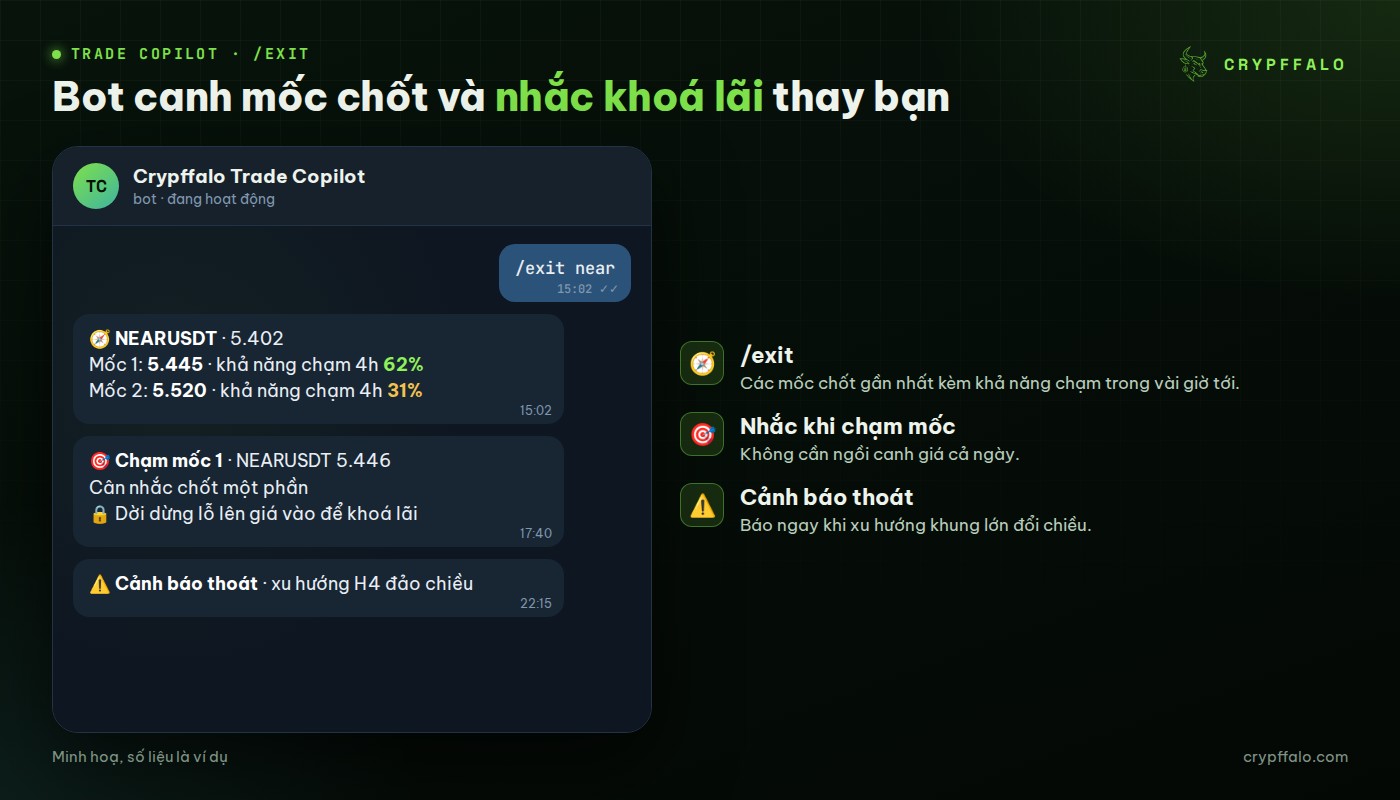 Lệnh /exit và các tin nhắc chốt, nhắc khoá lãi, cảnh báo thoát của Trade Copilot