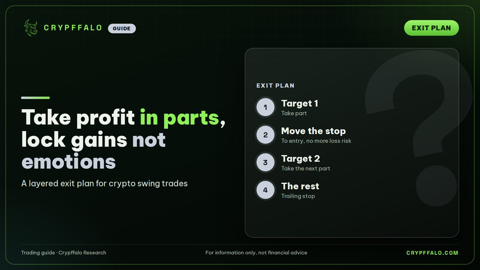 Crypto exit plan: take profit in parts and lock in gains