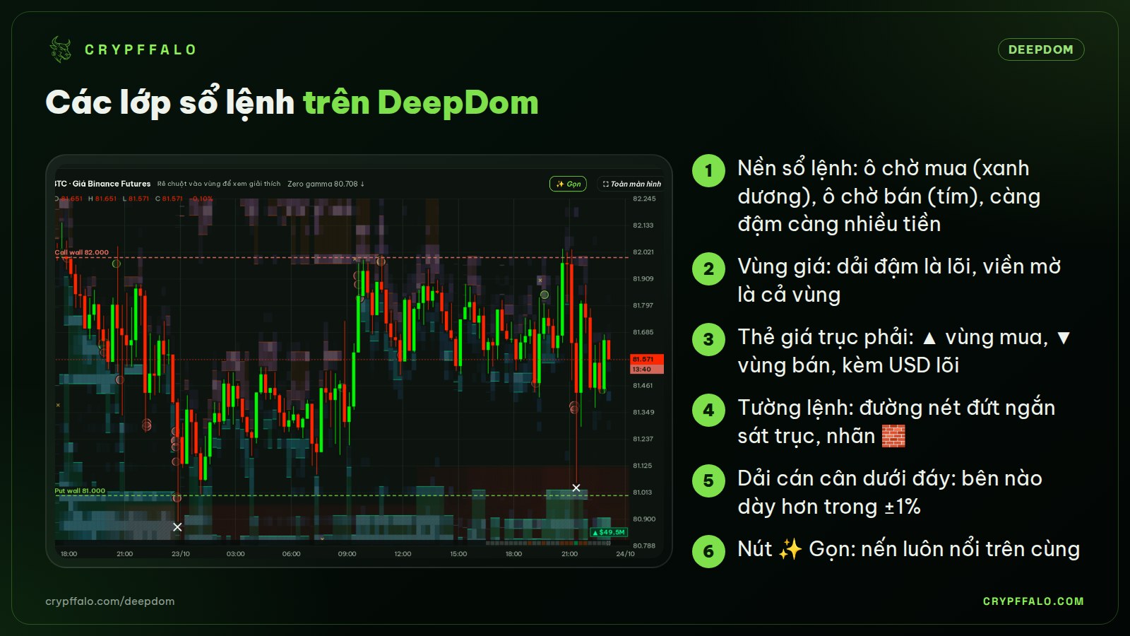 Các lớp sổ lệnh trên DeepDom (chụp từ crypffalo.com/deepdom).