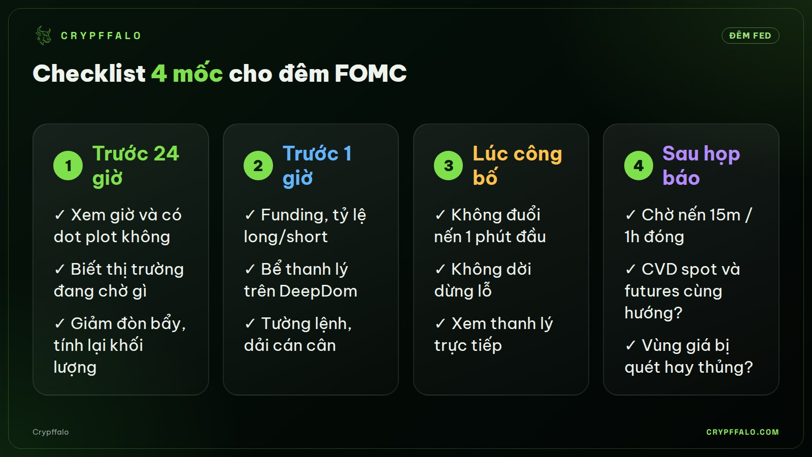 Checklist 4 mốc cho đêm FOMC.