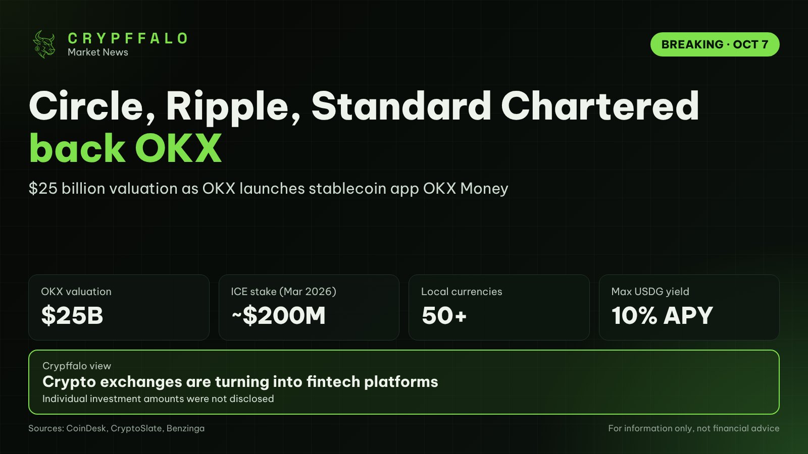 Circle, Ripple, Standard Chartered Back Crypto Exchange OKX at $25B Valuation