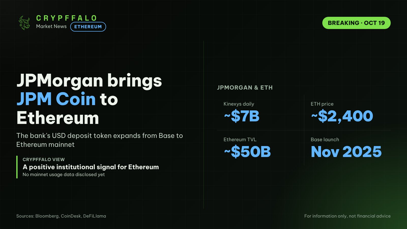 JPMorgan Brings JPM Coin Deposit Token to Ethereum Mainnet, Beyond Coinbase's Base