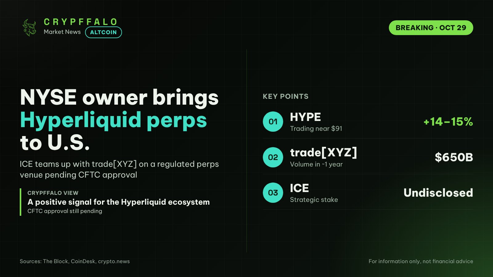 NYSE Owner ICE to Bring Hyperliquid Perps to the U.S.; HYPE Jumps ~15%