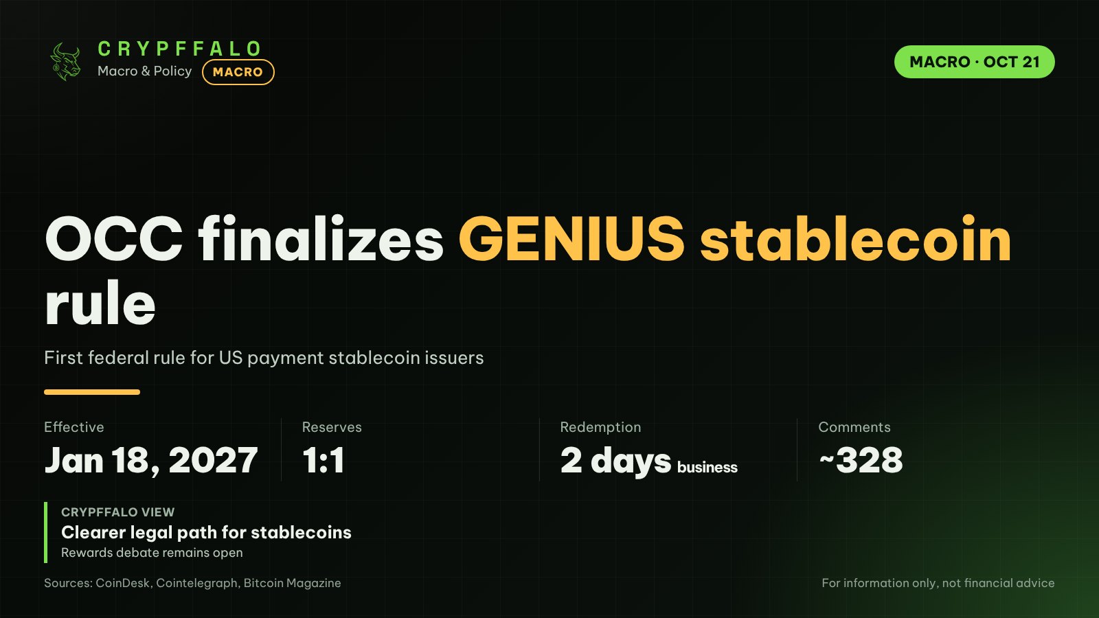 OCC Finalizes First GENIUS Act Stablecoin Rule, Leaves Rewards Fight Open