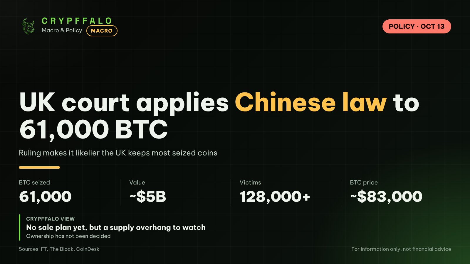 UK Court Applies Chinese Law to 61,000 Seized Bitcoin, Boosting Government's Claim