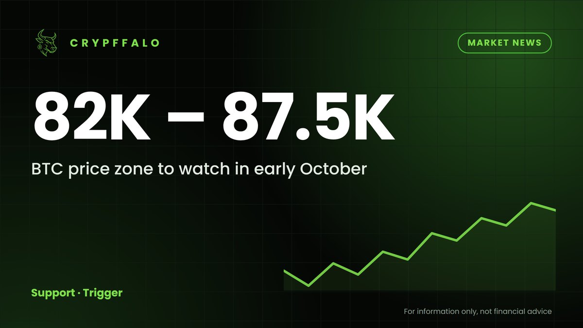 Bitcoin Enters October Around $84–85K: Key Price Levels to Watch