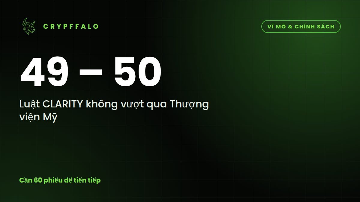 Luật CLARITY thất bại 49–50 tại Thượng viện Mỹ: điều gì xảy ra tiếp theo?