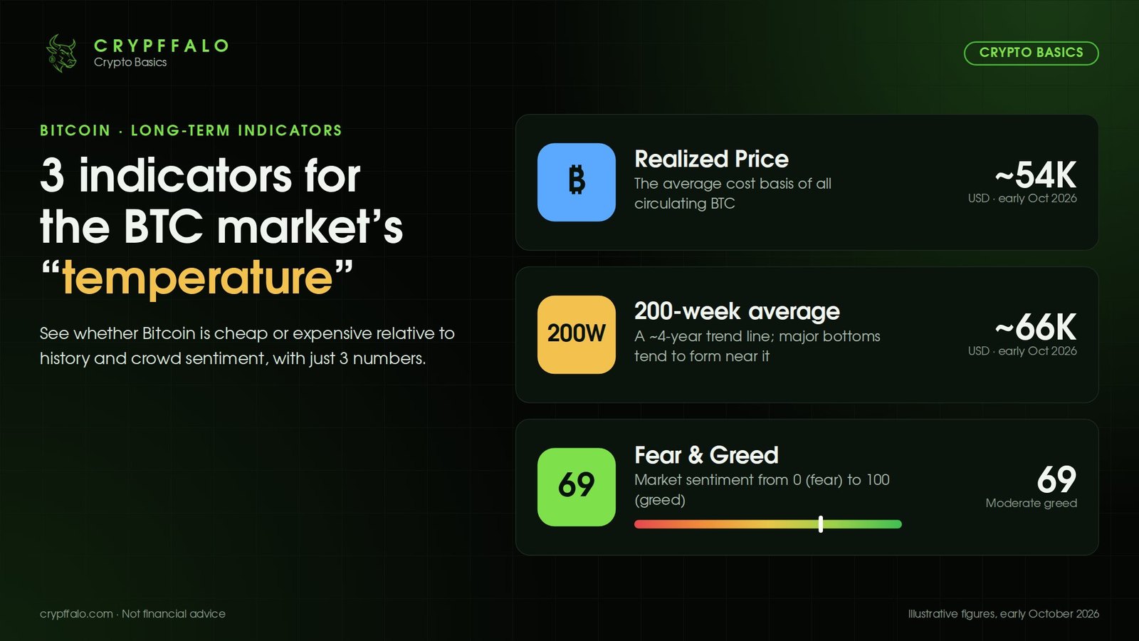 3 Indicators to Quickly Gauge the Bitcoin Market's “Temperature”