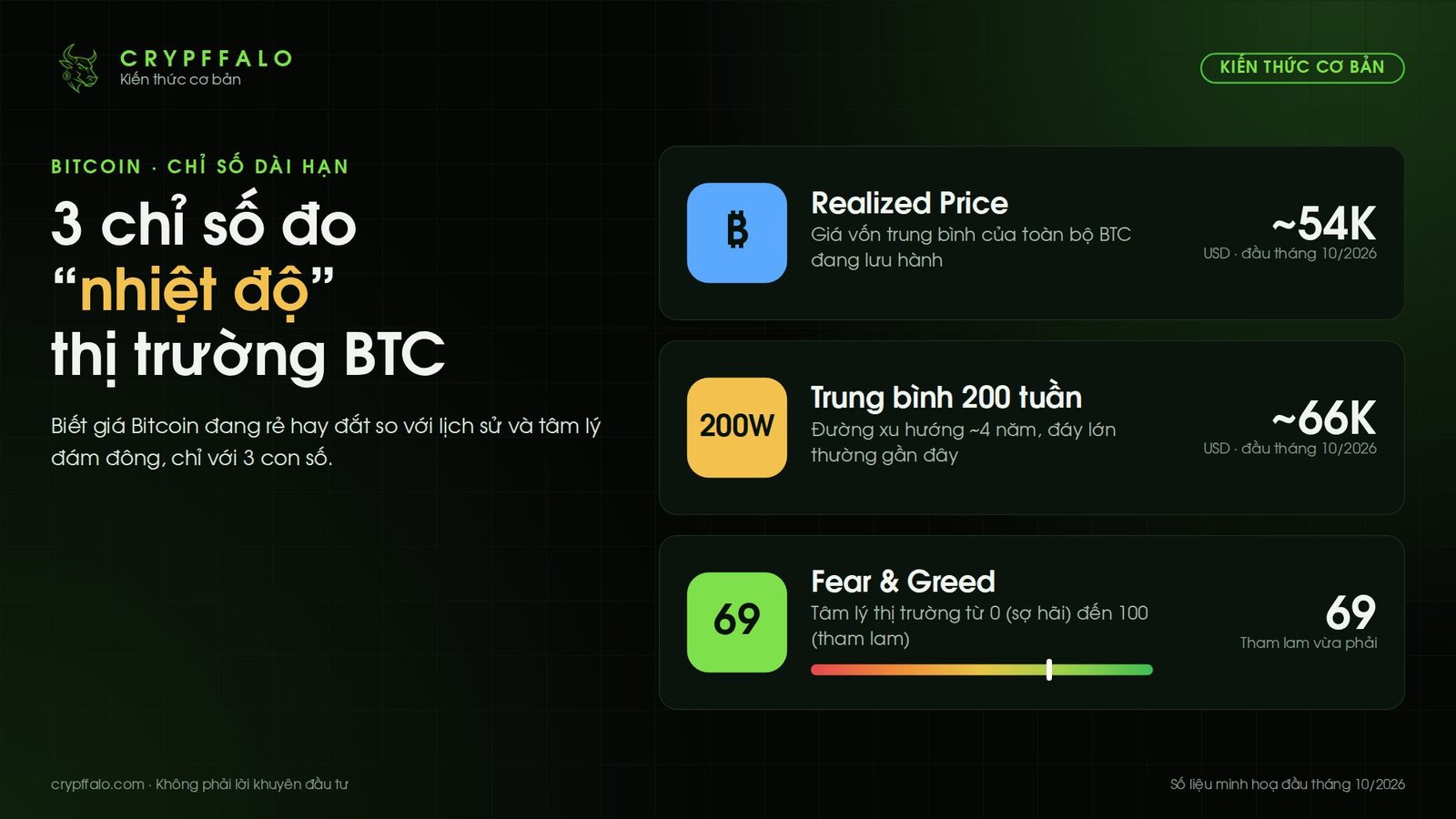3 chỉ số giúp đọc nhanh “nhiệt độ” thị trường Bitcoin