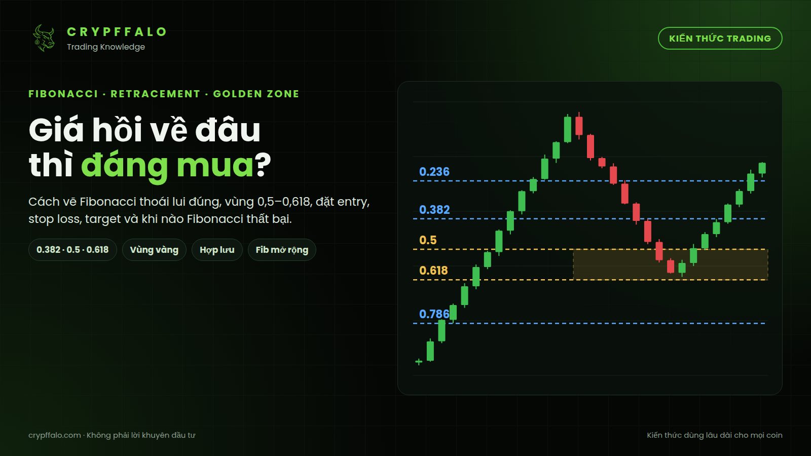 Fibonacci thoái lui: cách tìm vùng vào lệnh khi giá hồi, đặt stop loss và target (có ví dụ)