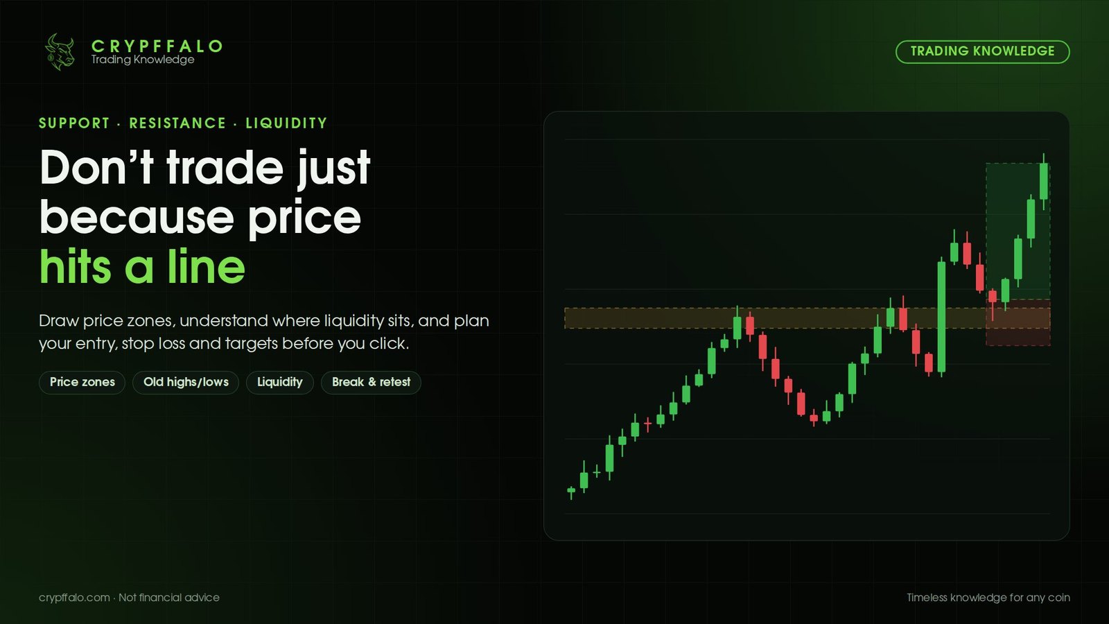 Support and Resistance in Crypto: Entry, Stop Loss and Targets
