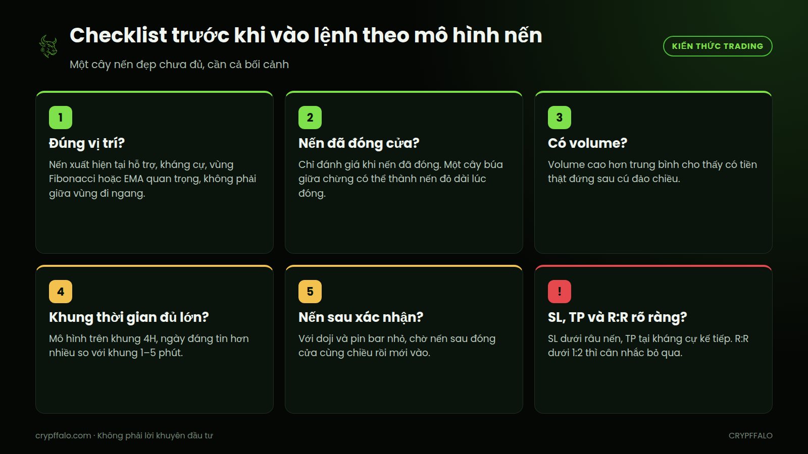 Checklist 6 câu hỏi trước khi vào lệnh theo mô hình nến