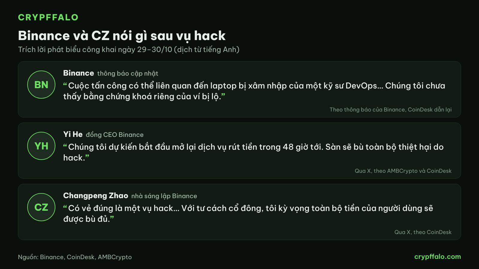 Phát biểu của Binance, Yi He và CZ