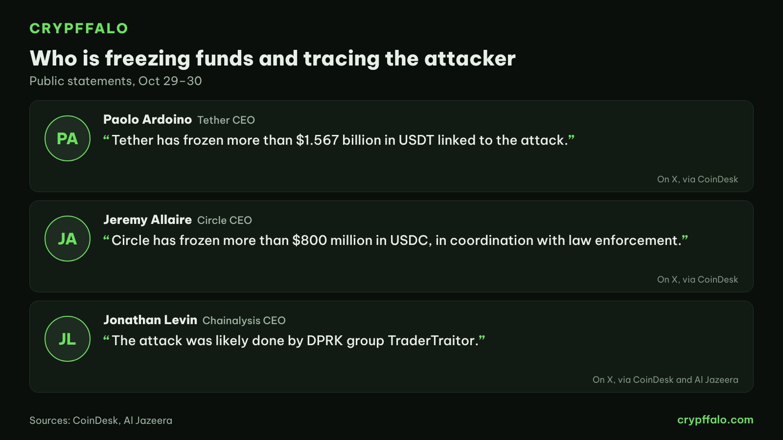 Tether, Circle and Chainalysis respond