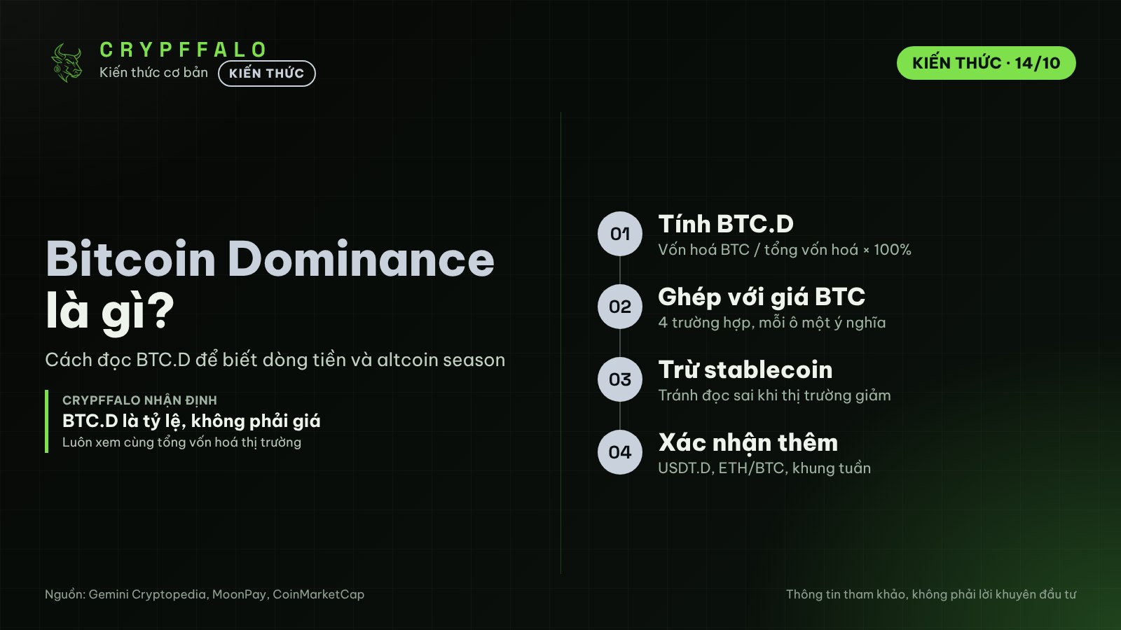 Bitcoin Dominance là gì? Cách đọc BTC.D để nhận biết altcoin season (có ví dụ)