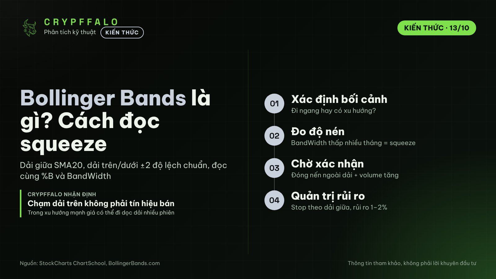 Bollinger Bands là gì? Cách đọc squeeze, %B và BandWidth (có ví dụ)
