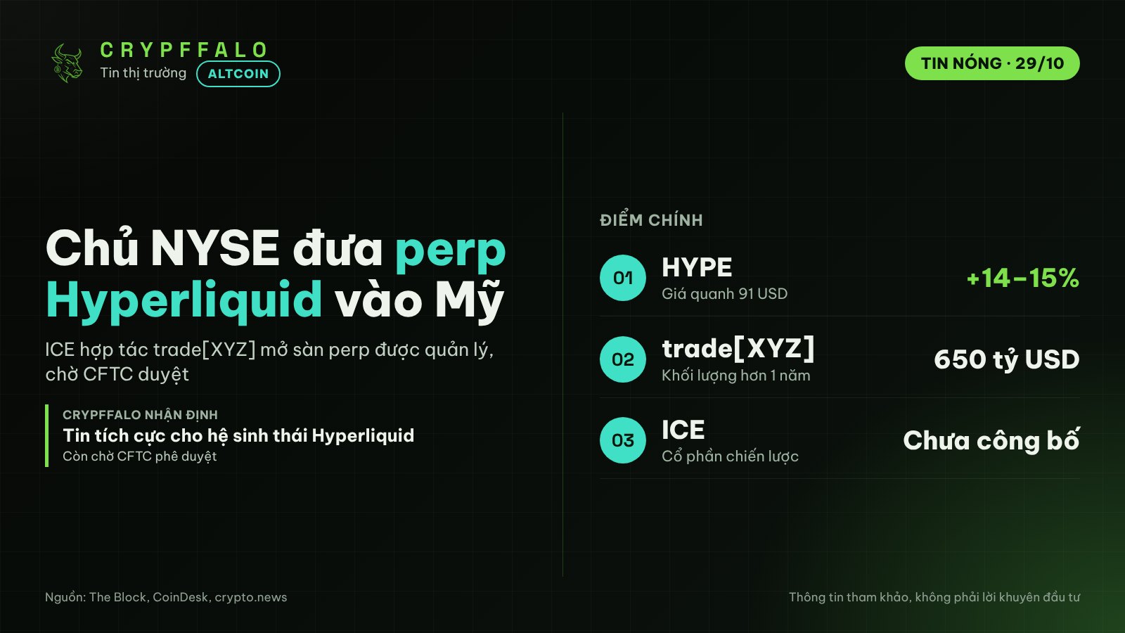 Chủ sàn NYSE đưa perp Hyperliquid vào Mỹ, HYPE tăng khoảng 15%
